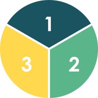 Gemploi 1-2-3